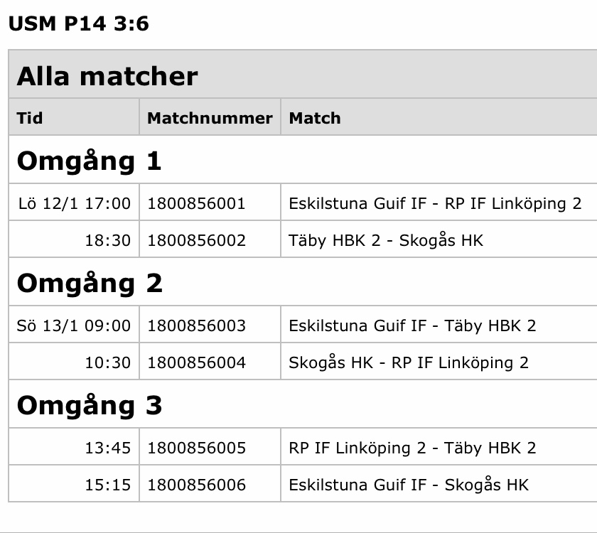 Spelschema USM Spelschema USM
