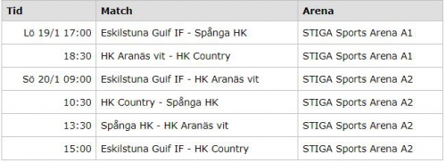 P16 USM steg 3 Grupp 6