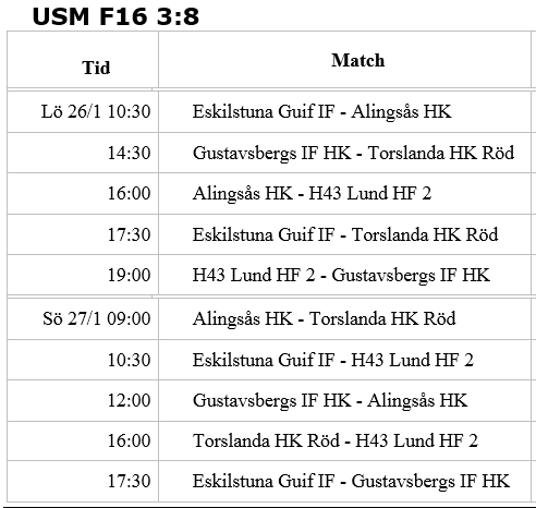 USM F16