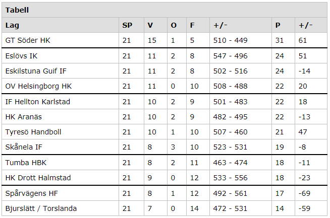 Damallsvenskan inför sista omgången