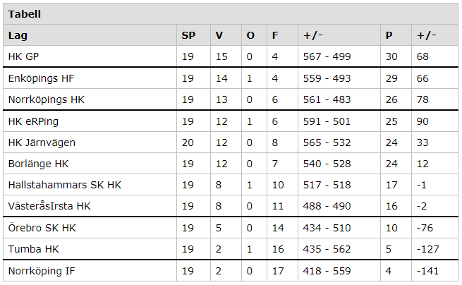 Division 2 inför sista omgången